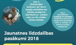 Jaunatnes līdzdalības pasākumā #BalsoTu! KĀ?